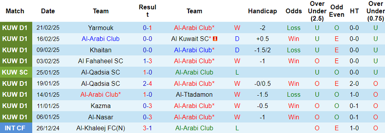 Nhận định, soi kèo Al Arabi vs Al Nasr, 23h05 ngày 27/2: Niềm tin cửa trên - Ảnh 1