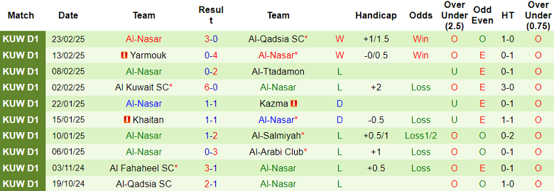 Nhận định, soi kèo Al Arabi vs Al Nasr, 23h05 ngày 27/2: Niềm tin cửa trên - Ảnh 2