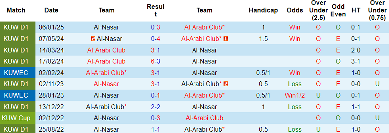 Nhận định, soi kèo Al Arabi vs Al Nasr, 23h05 ngày 27/2: Niềm tin cửa trên - Ảnh 3