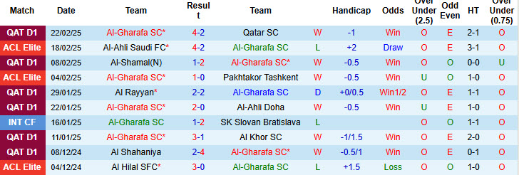 Nhận định, soi kèo Al-Gharafa vs Al-Sadd, 20h45 ngày 27/2: Trận đại chiến sống còn - Ảnh 2