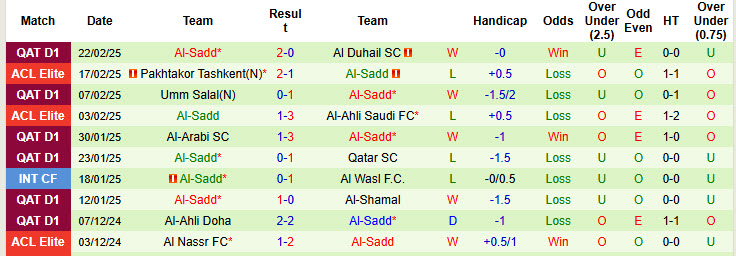 Nhận định, soi kèo Al-Gharafa vs Al-Sadd, 20h45 ngày 27/2: Trận đại chiến sống còn - Ảnh 3