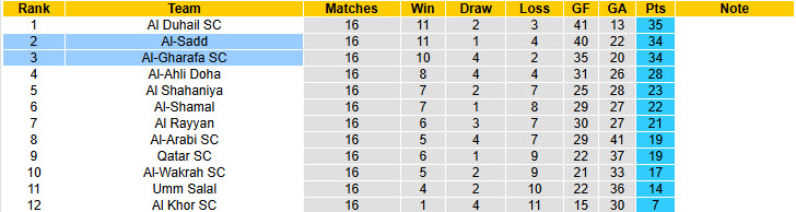 Nhận định, soi kèo Al-Gharafa vs Al-Sadd, 20h45 ngày 27/2: Trận đại chiến sống còn - Ảnh 5