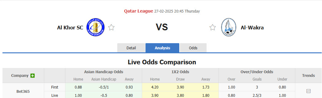 Nhận định, soi kèo Al Khor vs Al-Wakrah, 20h45 ngày 27/2: Cơ hội cho đội khách - Ảnh 1