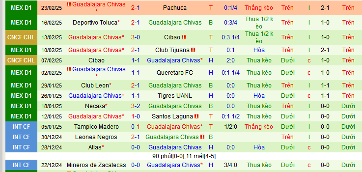 Nhận định, soi kèo Atletico San Luis vs Guadalajara, 10h05 ngày 27/2: Kho điểm San Luis! - Ảnh 2