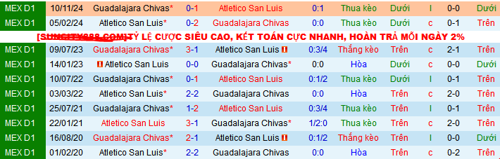 Nhận định, soi kèo Atletico San Luis vs Guadalajara, 10h05 ngày 27/2: Kho điểm San Luis! - Ảnh 3