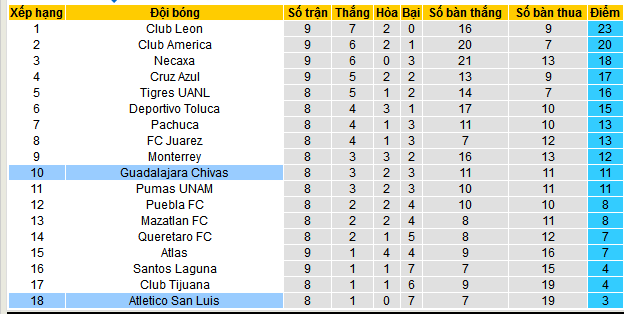 Nhận định, soi kèo Atletico San Luis vs Guadalajara, 10h05 ngày 27/2: Kho điểm San Luis! - Ảnh 4