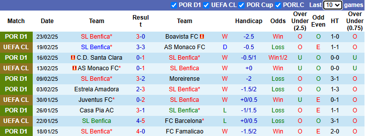 Nhận định, soi kèo Benfica vs Braga, 3h45 ngày 27/2: Tiếp đà bất bại - Ảnh 2