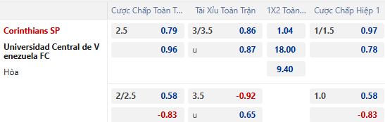 Nhận định, soi kèo Corinthians vs  UC de Venezuela, 7h30 ngày 27/2: Không dễ dàng - Ảnh 1