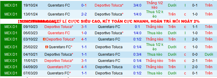 Nhận định, soi kèo Deportivo Toluca vs Queretaro, 10h00 ngày 27/2: Bảo toàn trong Top 6 - Ảnh 3