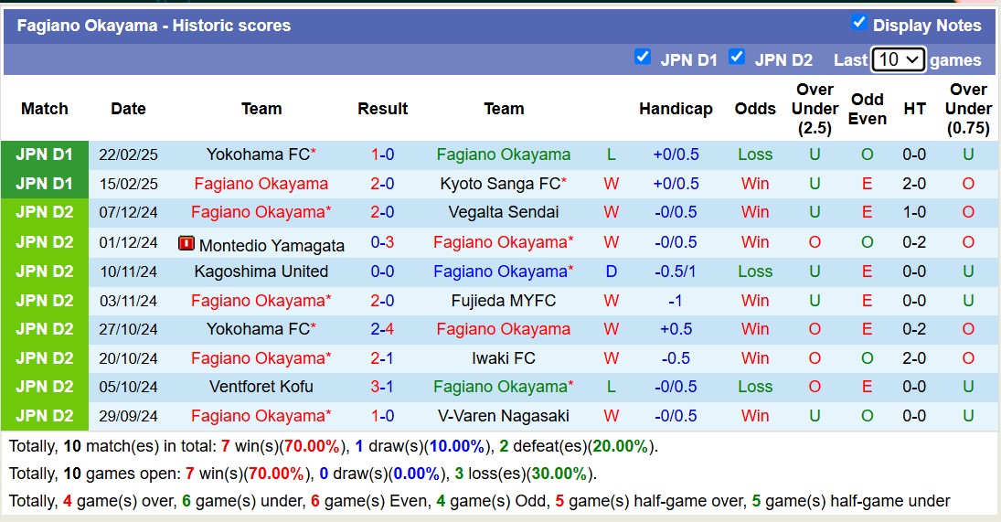 Nhận định, soi kèo Fagiano Okayama vs Gamba Osaka, 17h00 ngày 26/2: Không hề ngon ăn - Ảnh 2