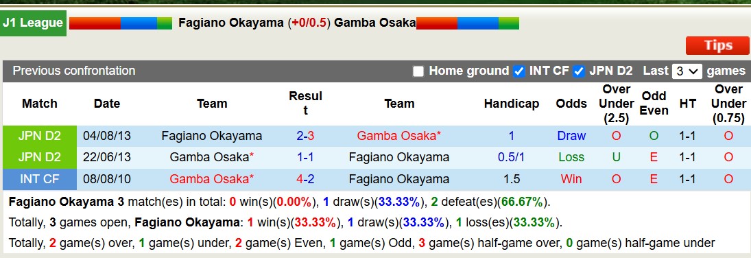 Nhận định, soi kèo Fagiano Okayama vs Gamba Osaka, 17h00 ngày 26/2: Không hề ngon ăn - Ảnh 4