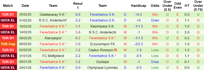 Nhận định, soi kèo Gaziantep vs Fenerbahce, 20h00 ngày 27/2: Khách đáng tin - Ảnh 2