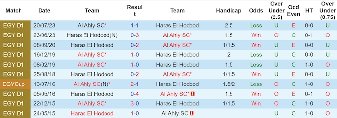 Nhận định, soi kèo Haras El Hodood vs Al Ahly, 21h00 ngày 26/2: Phong độ đang lên - Ảnh 4