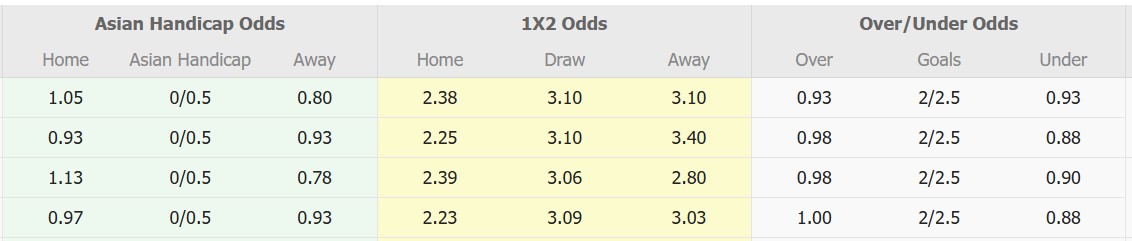 Nhận định, soi kèo Kashiwa Reysol vs Cerezo Osaka, 17h00 ngày 26/2: Trái đắng xa nhà - Ảnh 1