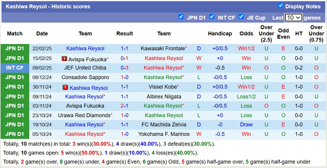 Nhận định, soi kèo Kashiwa Reysol vs Cerezo Osaka, 17h00 ngày 26/2: Trái đắng xa nhà - Ảnh 2