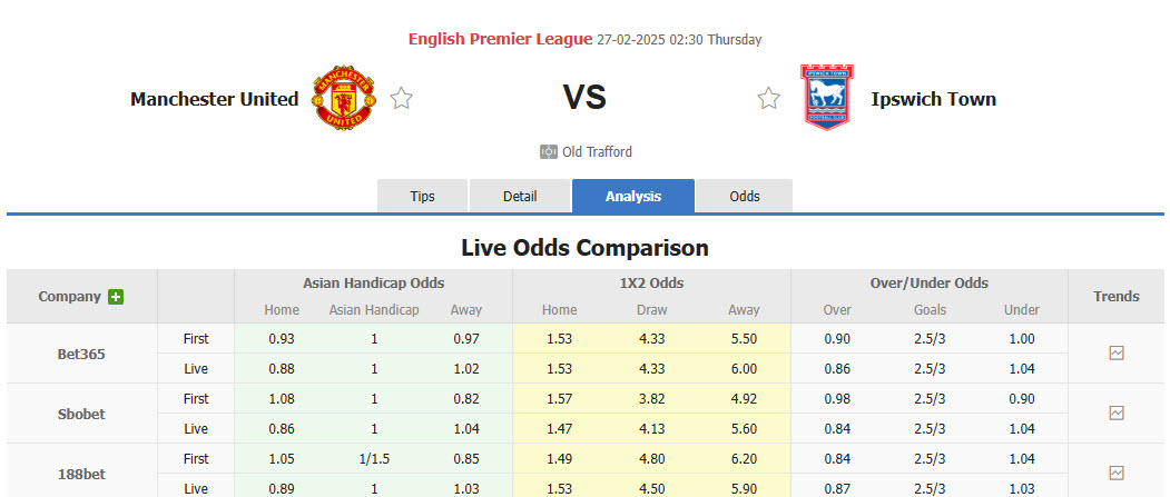 Nhận định, soi kèo MU vs Ipswich, 02h30 ngày 27/2: Mệnh lệnh phải thắng - Ảnh 1