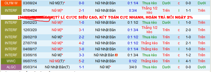 Nhận định, soi kèo Nữ Mỹ vs Nữ Nhật Bản, 10h30 ngày 27/2: Xứng đáng là chung kết - Ảnh 3