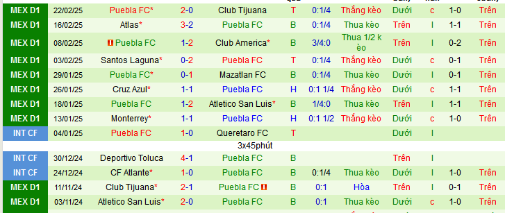 Nhận định, soi kèo Pachuca vs Puebla, 07h30 ngày 27/2: Top 6 vẫy gọi - Ảnh 2