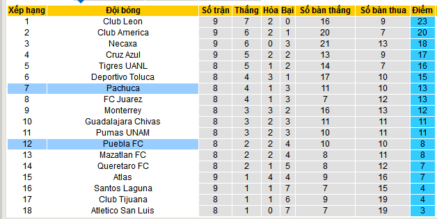 Nhận định, soi kèo Pachuca vs Puebla, 07h30 ngày 27/2: Top 6 vẫy gọi - Ảnh 4