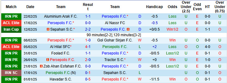 Nhận định, soi kèo Persepolis vs Esteghlal, 20h45 ngày 27/2: Ngáng bước đối thủ - Ảnh 2