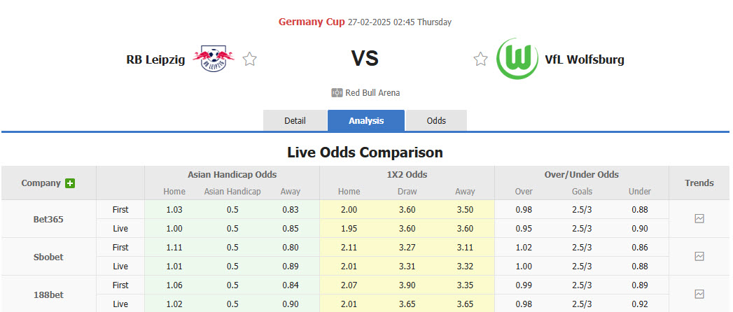 Nhận định, soi kèo RB Leipzig vs Wolfsburg, 02h45 ngày 27/2: Món nợ không dễ đòi - Ảnh 1