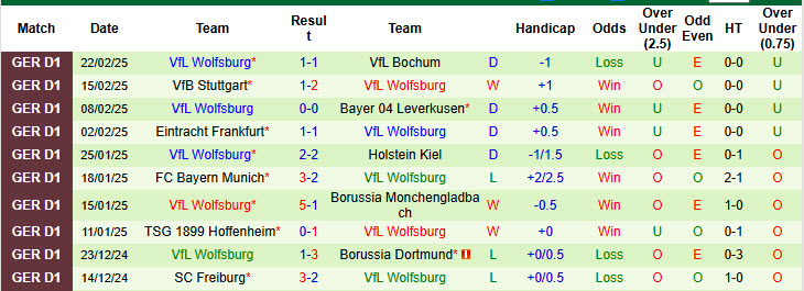 Nhận định, soi kèo RB Leipzig vs Wolfsburg, 02h45 ngày 27/2: Món nợ không dễ đòi - Ảnh 3