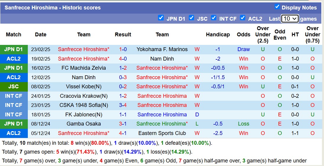 Nhận định, soi kèo Shimizu S-Pulse vs Sanfrecce Hiroshima, 17h00 ngày 26/2: Thể hiện sức mạnh - Ảnh 3