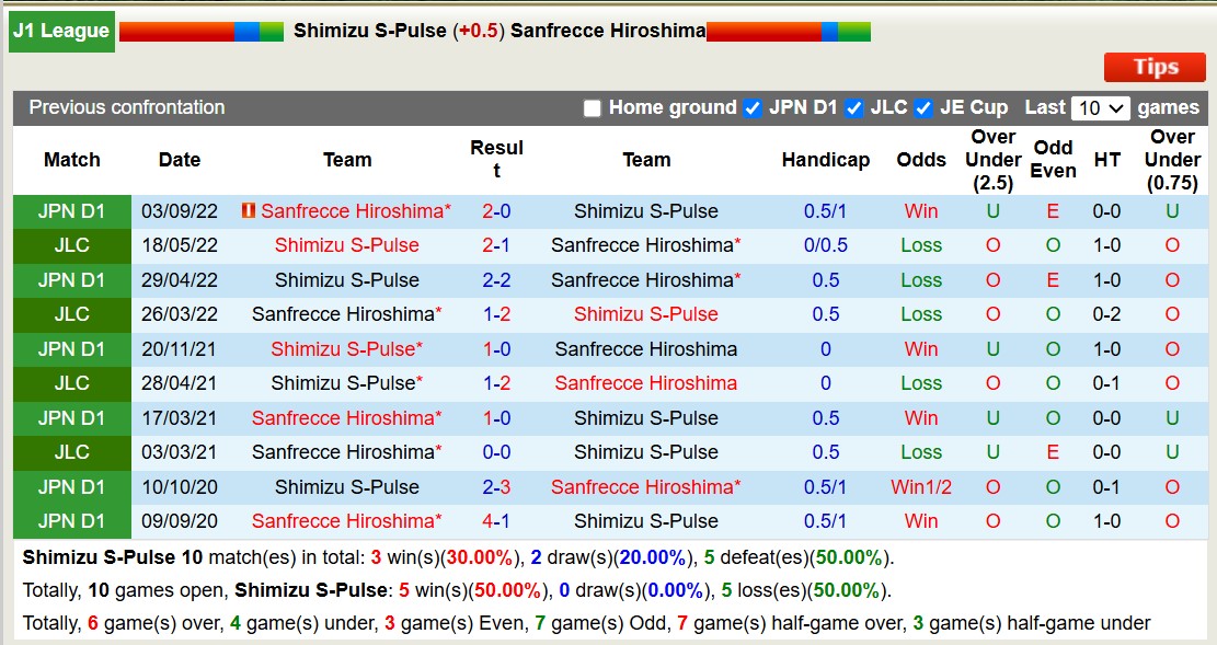 Nhận định, soi kèo Shimizu S-Pulse vs Sanfrecce Hiroshima, 17h00 ngày 26/2: Thể hiện sức mạnh - Ảnh 4