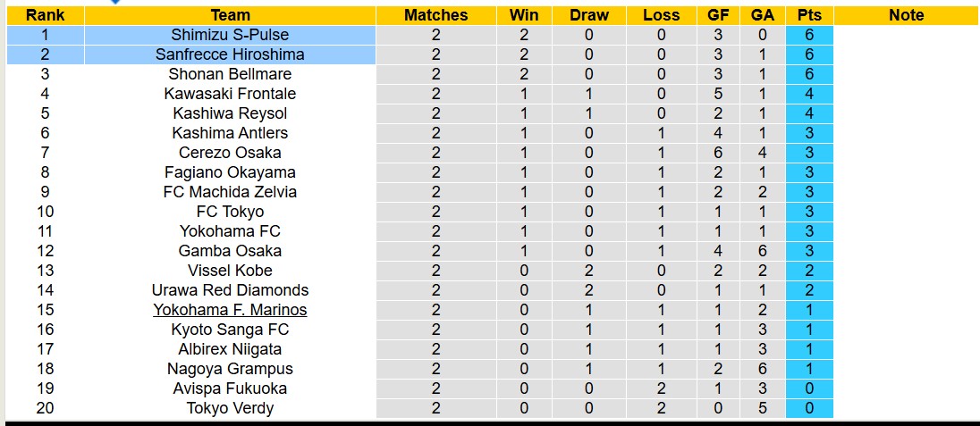 Nhận định, soi kèo Shimizu S-Pulse vs Sanfrecce Hiroshima, 17h00 ngày 26/2: Thể hiện sức mạnh - Ảnh 5