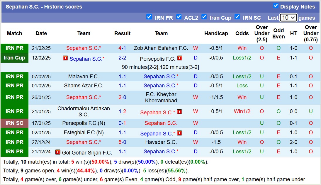 Nhận định, soi kèo Tractor SC vs Sepahan SC, 18h30 ngày 27/2: Long hổ tranh đấu - Ảnh 3