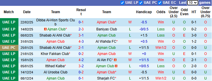 Nhận định, soi kèo Ajman Club vs Al-Nasr, 23h15 ngày 27/2: Rút ngắn khoảng cách - Ảnh 2