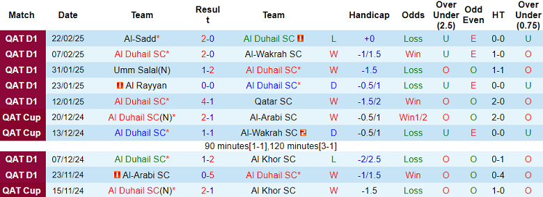 Nhận định, soi kèo Al Duhail vs Al Shahaniya, 20h45 ngày 28/2: Niềm tin cửa trên - Ảnh 1