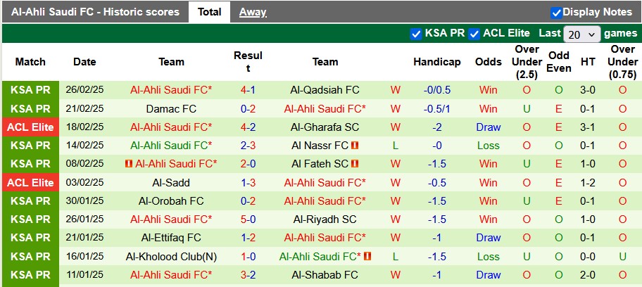 Nhận định, soi kèo Al Hilal vs Al-Ahli Saudi, 2h00 ngày 1/3: Bám đuổi top 1 - Ảnh 2