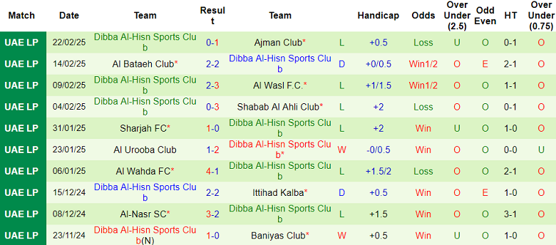 Nhận định, soi kèo Al Jazira vs Dibba Al-Hisn, 20h35 ngày 28/2: Cửa trên đáng tin - Ảnh 2