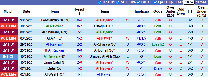 Nhận định, soi kèo Al Rayyan vs Al-Arabi, 23h00 ngày 27/2: Chủ nhà kém cỏi - Ảnh 2