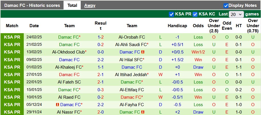 Nhận định, soi kèo Al-Shabab vs Damac, 2h00 ngày 1/3: Chủ nhà ra oai - Ảnh 2