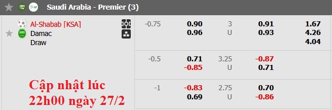Nhận định, soi kèo Al-Shabab vs Damac, 2h00 ngày 1/3: Chủ nhà ra oai - Ảnh 5