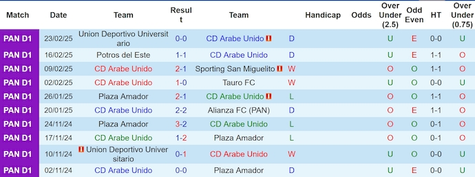 Nhận định, soi kèo Arabe Unido vs Herrera, 8h30 ngày 28/2: Ưu thế cho chủ nhà - Ảnh 2