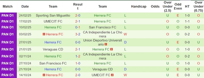 Nhận định, soi kèo Arabe Unido vs Herrera, 8h30 ngày 28/2: Ưu thế cho chủ nhà - Ảnh 3