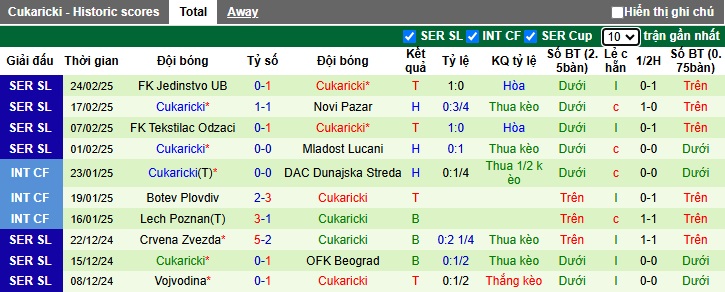 Nhận định, soi kèo Backa Topola vs Cukaricki, 01h00 ngày 28/2: Khách đòi nợ - Ảnh 3