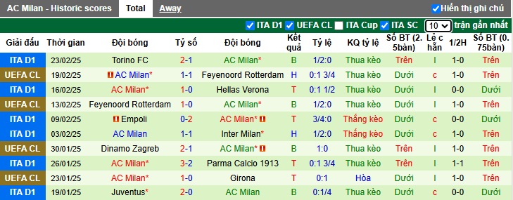 Nhận định, soi kèo Bologna vs AC Milan, 02h45 ngày 28/2: Rossoneri... đi xa - Ảnh 3