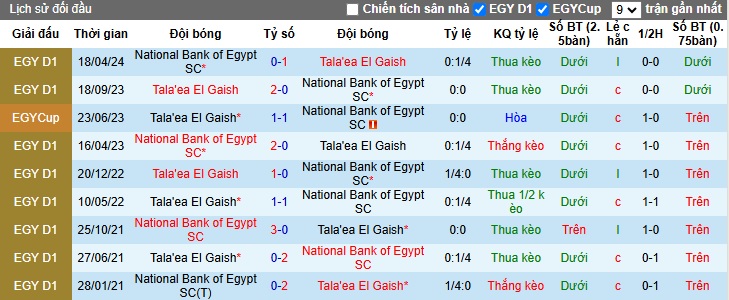 Nhận định, soi kèo El Gaish vs National Bank, 21h00 ngày 27/2: Bùng nổ nơi xứ người - Ảnh 2