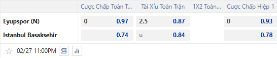 Nhận định, soi kèo Eyupspor vs Istanbul Basaksehir, 23h00 ngày 27/2: Nỗ sợ sân khách - Ảnh 1