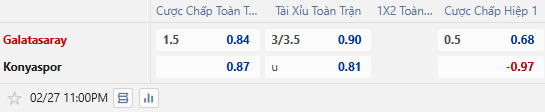 Nhận định, soi kèo Galatasaray vs Konyaspor, 23h00 ngày 27/2: Hướng tới ngôi đầu - Ảnh 1