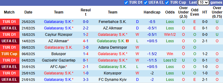 Nhận định, soi kèo Galatasaray vs Konyaspor, 23h00 ngày 27/2: Hướng tới ngôi đầu - Ảnh 2