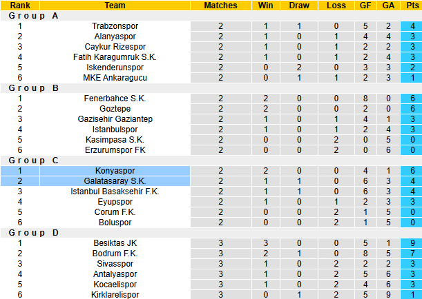 Nhận định, soi kèo Galatasaray vs Konyaspor, 23h00 ngày 27/2: Hướng tới ngôi đầu - Ảnh 5