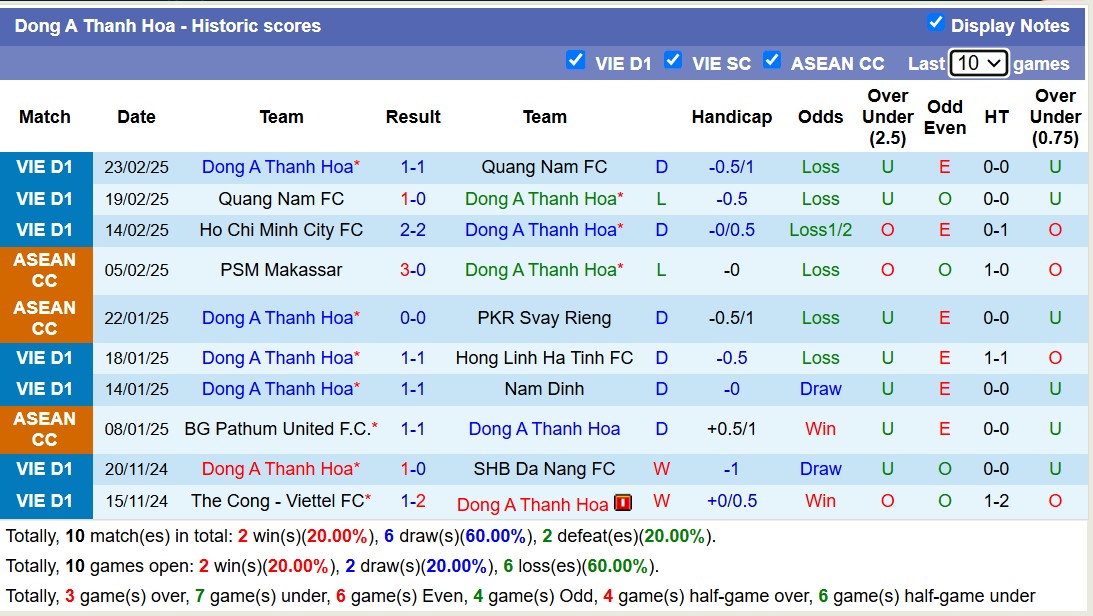 Nhận định, soi kèo Hà Tĩnh vs Thanh Hóa, 18h00 ngày 28/2: Những người khốn khổ - Ảnh 3