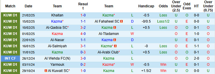 Nhận định, soi kèo Kazma vs Al Kuwait, 20h55 ngày 27/2: Cơ hội bứt phá - Ảnh 2