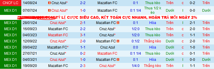 Nhận định, soi kèo Mazatlan vs Cruz Azul, 10h00 ngày 1/3: Ca khúc khải hoàn - Ảnh 3