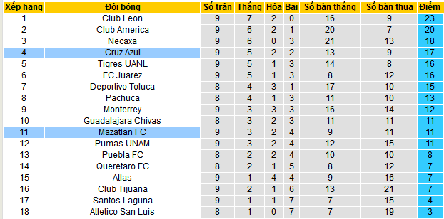 Nhận định, soi kèo Mazatlan vs Cruz Azul, 10h00 ngày 1/3: Ca khúc khải hoàn - Ảnh 4